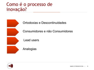 Como é o processo de
inovação?

       Ortodoxias e Descontinuidades

       Consumidores e não Consumidores

       Lead users

       Analogias




                                       NAME OF PRESENTATION   |   15
 