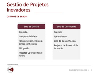 Gestão de Projetos
Inovadores
OS TIPOS DE ERROS:



                         Erro de Gestão          Erro da Descoberta

                     Omissão                   Previsto
                     Irresponsabilidade        Aprendizado
                     Falta de experiência em   Erro do desconhecido
                     temas conhecidos
                                               Projetos de Potencial de
                     Má gestão                 Inovação
                     Projetos Operacionais e
                     Rotina


Fonte: Innoscience



                                                             ELABORADO PELA INNOSCIENCE   |   19
 