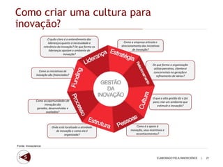 Como criar uma cultura para
inovação?
                        O quão claro é o entendimento das
                         lideranças quanto à necessidade e       Como a empresa articula o
                     relevância da inovação? De que forma as   direcionamento das iniciativas
                          lideranças apoiam o ambiente de              de inovação?
                                      inovação?


                                                                                       De que forma a organização
                                                                                        utiliza parceiros, clientes e
                Como as iniciativas de                                                  concorrentes na geração e
              inovação são financiadas?                                                   refinamento de ideias?




                                                                                       O que a alta gestão diz e faz
              Como as oportunidades de                                                 para criar um ambiente que
                    inovação são                                                          estimule a inovação?
               geradas, desenvolvidas e
                     avaliadas?



                           Onde está localizada a atividade                Como é o apoio à
                              de inovação e como ela é                inovação, seus incentivos e
                                    organizada?                           reconhecimentos?


Fonte: Innoscience



                                                                                           ELABORADO PELA INNOSCIENCE   |   21
 