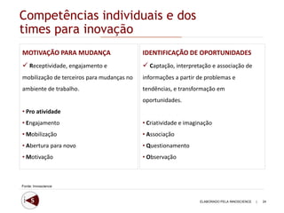 Competências individuais e dos
times para inovação
MOTIVAÇÃO PARA MUDANÇA                      IDENTIFICAÇÃO DE OPORTUNIDADES
 Receptividade, engajamento e               Captação, interpretação e associação de
mobilização de terceiros para mudanças no   informações a partir de problemas e
ambiente de trabalho.                       tendências, e transformação em
                                            oportunidades.
• Pro atividade
• Engajamento                               • Criatividade e imaginação
• Mobilização                               • Associação
• Abertura para novo                        • Questionamento
• Motivação                                 • Observação



Fonte: Innoscience



                                                                  ELABORADO PELA INNOSCIENCE   |   24
 