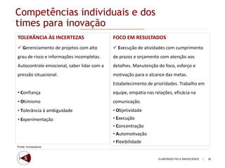 Competências individuais e dos
times para inovação
TOLERÂNCIA ÀS INCERTEZAS                    FOCO EM RESULTADOS
 Gerenciamento de projetos com alto         Execução de atividades com cumprimento
grau de risco e informações incompletas.    de prazos e orçamento com atenção aos
Autocontrole emocional, saber lidar com a   detalhes. Manutenção do foco, esforço e
pressão situacional.                        motivação para o alcance das metas.
                                            Estabelecimento de prioridades. Trabalho em
• Confiança                                 equipe, empatia nas relações, eficácia na
• Otimismo                                  comunicação.
• Tolerância à ambiguidade                  • Objetividade
• Experimentação                            • Execução
                                            • Concentração
                                            • Automotivação
                                            • Flexibilidade
Fonte: Innoscience



                                                                  ELABORADO PELA INNOSCIENCE   |   26
 