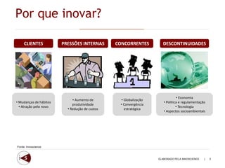 Por que inovar?

     CLIENTES           PRESSÕES INTERNAS       CONCORRENTES        DESCONTINUIDADES




                                                                              • Economia
                             • Aumento de        • Globalização
• Mudanças de hábitos                                                • Política e regulamentação
                             produtividade       • Convergência
  • Atração pelo novo                                                         • Tecnologia
                          • Redução de custos      estratégica
                                                                     • Aspectos socioambientais




Fonte: Innoscience



                                                                  ELABORADO PELA INNOSCIENCE   |   5
 