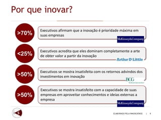 Por que inovar?

        Executivos afirmam que a inovação é prioridade máxima em
 >70%   suas empresas


        Executivos acredita que eles dominam completamente a arte
 <25%   de obter valor a partir da inovação


        Executivos se mostra insatisfeita com os retornos advindos dos
 >50%   investimentos em inovação


        Executivos se mostra insatisfeito com a capacidade de suas
 >50%   empresas em aproveitar conhecimentos e ideias externas a
        empresa


                                                    ELABORADO PELA INNOSCIENCE   |   6
 