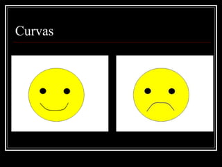 Curvas