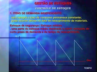 GESTÃO DE ESTOQUES 1. ITENS DE DEMANDA INDEPENDENTE CONTROLE DE ESTOQUE TEMPO Q . nem sempre a taxa de consumo permanece constante; . pode ocorrer atraso na data de ressuprimento de materiais. Estoque de segurança / Estoque mínimo . uma parte do estoque médio destinada a cobrir variações de curto prazo de demanda e de tempo de ressuprimento. Q MIN 