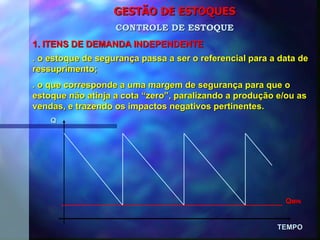 GESTÃO DE ESTOQUES 1. ITENS DE DEMANDA INDEPENDENTE CONTROLE DE ESTOQUE TEMPO Q . o estoque de segurança passa a ser o referencial para a data de ressuprimento; . o que corresponde a uma margem de segurança para que o estoque não atinja a cota “zero”, paralizando a produção e/ou as vendas, e trazendo os impactos negativos pertinentes. Q MIN 