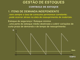 GESTÃO DE ESTOQUES 1. ITENS DE DEMANDA INDEPENDENTE CONTROLE DE ESTOQUE TEMPO Q . nem sempre a taxa de consumo permanece constante; . pode ocorrer atraso na data de ressuprimento de materiais. Estoque de segurança / Estoque mínimo . uma parte do estoque médio destinada a cobrir variações de curto prazo de demanda e de tempo de ressuprimento. Q MIN 