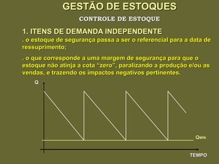 GESTÃO DE ESTOQUES 1. ITENS DE DEMANDA INDEPENDENTE CONTROLE DE ESTOQUE TEMPO Q . o estoque de segurança passa a ser o referencial para a data de ressuprimento; . o que corresponde a uma margem de segurança para que o estoque não atinja a cota “zero”, paralizando a produção e/ou as vendas, e trazendo os impactos negativos pertinentes. Q MIN 