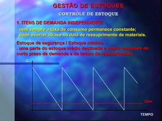 GESTÃO DE ESTOQUESGESTÃO DE ESTOQUES
1. ITENS DE DEMANDA INDEPENDENTE1. ITENS DE DEMANDA INDEPENDENTE
CONTROLE DE ESTOQUECONTROLE DE ESTOQUE
TEMPOTEMPO
QQ
. nem sempre a taxa de consumo permanece constante;. nem sempre a taxa de consumo permanece constante;
. pode ocorrer atraso na data de ressuprimento de materiais.. pode ocorrer atraso na data de ressuprimento de materiais.
Estoque de segurança / Estoque mínimoEstoque de segurança / Estoque mínimo
. uma parte do estoque médio destinada a cobrir variações de. uma parte do estoque médio destinada a cobrir variações de
curto prazo de demanda e de tempo de ressuprimento.curto prazo de demanda e de tempo de ressuprimento.
QQMINMIN
 