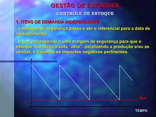 GESTÃO DE ESTOQUESGESTÃO DE ESTOQUES
1. ITENS DE DEMANDA INDEPENDENTE1. ITENS DE DEMANDA INDEPENDENTE
CONTROLE DE ESTOQUECONTROLE DE ESTOQUE
TEMPOTEMPO
QQ
. o estoque de segurança passa a ser o referencial para a data de. o estoque de segurança passa a ser o referencial para a data de
ressuprimento;ressuprimento;
. o que corresponde a uma margem de segurança para que o. o que corresponde a uma margem de segurança para que o
estoque não atinja a cota “zero”, paralizando a produção e/ou asestoque não atinja a cota “zero”, paralizando a produção e/ou as
vendas, e trazendo os impactos negativos pertinentes.vendas, e trazendo os impactos negativos pertinentes.
QQMINMIN
 