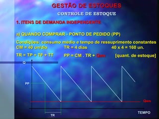 GESTÃO DE ESTOQUESGESTÃO DE ESTOQUES
1. ITENS DE DEMANDA INDEPENDENTE1. ITENS DE DEMANDA INDEPENDENTE
CONTROLE DE ESTOQUECONTROLE DE ESTOQUE
TEMPOTEMPO
QQ
a) QUANDO COMPRAR - PONTO DE PEDIDO (PP)a) QUANDO COMPRAR - PONTO DE PEDIDO (PP)
Condições: consumo médio e tempo de ressuprimento constantesCondições: consumo médio e tempo de ressuprimento constantes
CM = 40 un/diaCM = 40 un/dia TR = 4 diasTR = 4 dias 40 x 4 = 160 un.40 x 4 = 160 un.
QQMINMIN
TR
PP
TR = TP + TF + TTTR = TP + TF + TT PP = CM . TR +PP = CM . TR + QQMINMIN [quant. de estoque][quant. de estoque]
 
