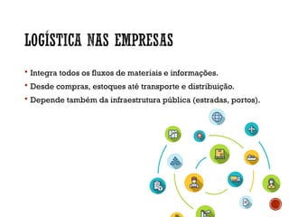  Integra todos os fluxos de materiais e informações.
 Desde compras, estoques até transporte e distribuição.
 Depende também da infraestrutura pública (estradas, portos).
 