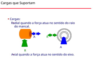 Sentido Axial Fundamentos_da_lubrificação_Aula_Ensino.ppt