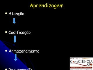 Aprendizagem Atenção Codificação Armazenamento Recuperação 