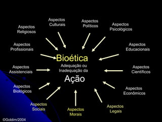 Aspectos Morais Aspectos Assistenciais Aspectos  Políticos Aspectos Científicos Aspectos Sociais Aspectos  Econômicos Aspectos  Psicológicos Aspectos  Biológicos Aspectos Religiosos Aspectos  Legais Bioética     Adequação ou Inadequação da   Ação Aspectos  Educacionais Aspectos Profissionais Aspectos  Culturais ©Goldim/2004 