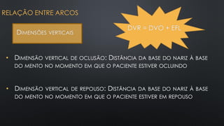 • DIMENSÃO VERTICAL DE OCLUSÃO: DISTÂNCIA DA BASE DO NARIZ À BASE
DO MENTO NO MOMENTO EM QUE O PACIENTE ESTIVER OCLUINDO
RELAÇÃO ENTRE ARCOS
DIMENSÕES VERTICAIS
• DIMENSÃO VERTICAL DE REPOUSO: DISTÂNCIA DA BASE DO NARIZ À BASE
DO MENTO NO MOMENTO EM QUE O PACIENTE ESTIVER EM REPOUSO
DVR = DVO + EFL
 