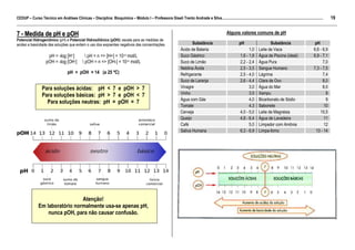 19
CEDUP – Curso Técnico em Análises Clínicas – Disciplina: Bioquímica – Módulo I – Professora Giseli Trento Andrade e Silva.........................................................................................................
___________________________________________________________________________________________________________________________________________

7 - Medida de pH e pOH                                                                                                                                    Alguns valores comuns de pH
Potencial Hidrogeniônico (pH) e Potencial Hidroxiliônico (pOH): escala para as medidas de
acidez e basicidade das soluções que evitam o uso dos expoentes negativos das concentrações.                                   Substância                           pH                   Substância                         pH
                                                                                                                        Ácido de Bateria                                  1,0     Leite de Vaca                            6,6 - 6,9
                      pH = -log      [H+]          pH = n => [H+] =       10-n
                                                                       mol/L                                            Suco Gástrico                               1,6 - 1,8     Água de Piscina (ideal)                  6,9 - 7,1
                     pOH = -log [OH-]            pOH = n => [OH-] = 10-n mol/L                                         Suco de Limão                               2,2 - 2,4     Água Pura                                      7,0
                                                                                                                        Neblina Ácida                               2,5 - 3,5     Sangue Humano                            7,3 - 7,5
                                     pH + pOH = 14 (a 25 ºC)                                                            Refrigerante                                2,5 - 4,0     Lágrima                                        7,4
                                                                                                                        Suco de Laranja                             2,6 - 4,4     Clara de Ovo                                   8,0
                  Para soluções ácidas: pH < 7 e pOH > 7                                                                Vinagre                                           3,0     Água do Mar                                    8,0
                  Para soluções básicas: pH > 7 e pOH < 7                                                               Vinho                                             3,5     Xampu                                            8
                                                                                                                        Água com Gás                                      4,0     Bicarbonato de Sódio                             9
                    Para soluções neutras: pH = pOH = 7
                                                                                                                        Tomate                                            4,3     Sabonete                                        10
                                                                                                                        Cerveja                                     4,0 - 5,0     Leite de Magnésia                            10,5
                                                                                                                        Queijo                                      4,8 - 6,4     Água de Lavadeira                               11
                                                                                                                        Café                                              5,0     Limpador com Amônia                             12
                                                                                                                        Saliva Humana                               6,3 - 6,9     Limpa-forno                               13 - 14




                                 Atenção!
               Em laboratório normalmente usa-se apenas pH,
                   nunca pOH, para não causar confusão.
 