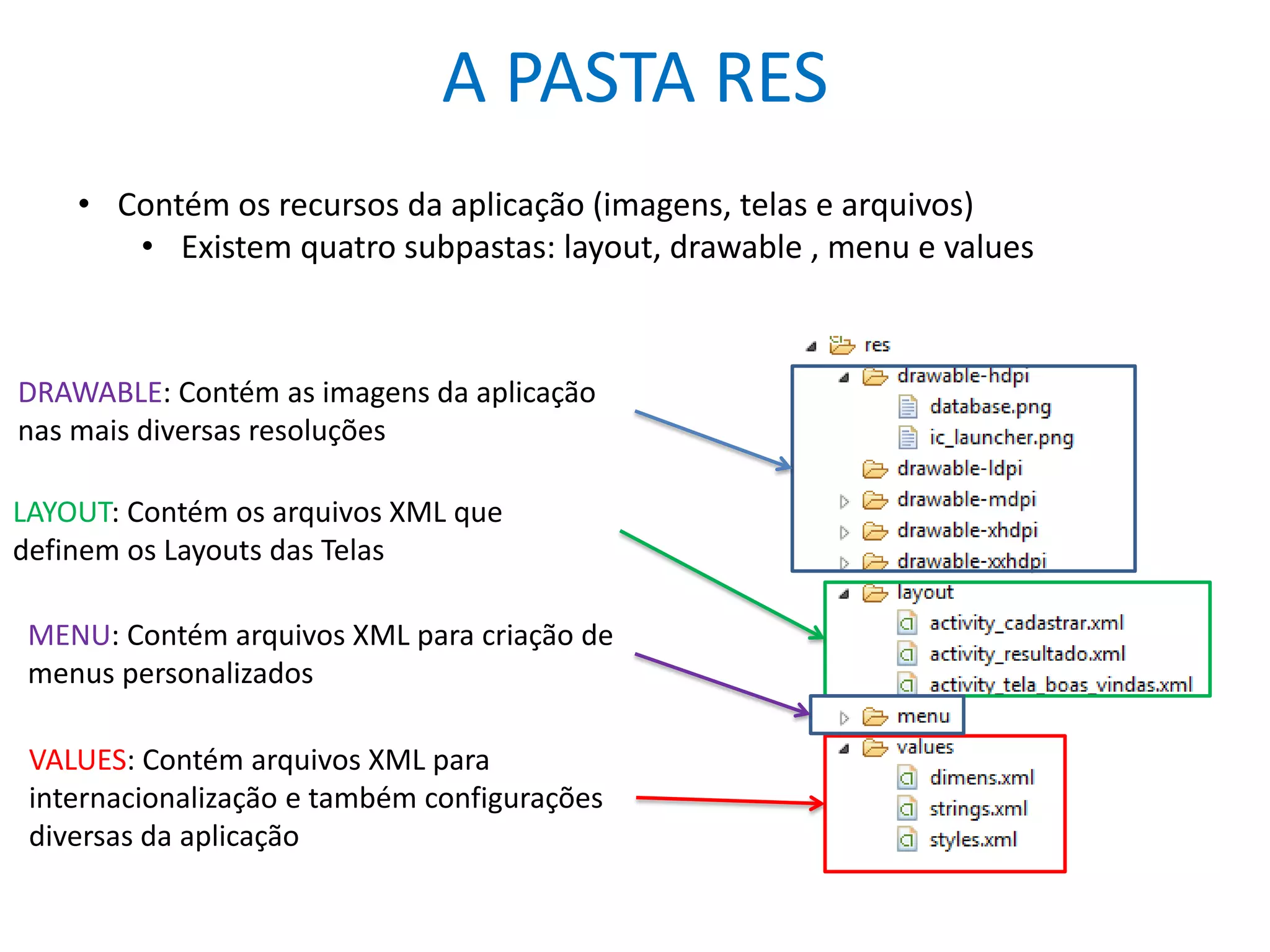 A PASTA RES
• Contém os recursos da aplicação (imagens, telas e arquivos)
• Existem quatro subpastas: layout, drawable , menu e values
DRAWABLE: Contém as imagens da aplicação
nas mais diversas resoluções
LAYOUT: Contém os arquivos XML que
definem os Layouts das Telas
VALUES: Contém arquivos XML para
internacionalização e também configurações
diversas da aplicação
MENU: Contém arquivos XML para criação de
menus personalizados
 