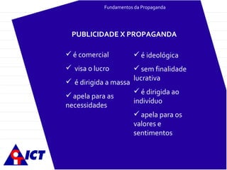 Fundamentos da Propaganda é comercial visa o lucro é dirigida a massa apela para as necessidades PUBLICIDADE X PROPAGANDA é ideológica sem finalidade lucrativa é dirigida ao indivíduo apela para os valores e sentimentos 