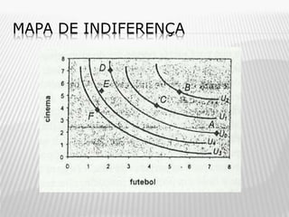 MAPA DE INDIFERENÇA

 