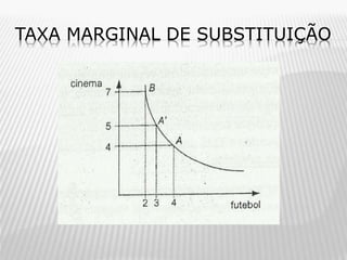 TAXA MARGINAL DE SUBSTITUIÇÃO

 