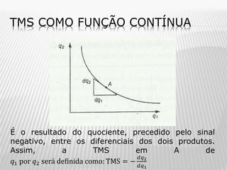 TMS COMO FUNÇÃO CONTÍNUA

É o resultado do quociente, precedido pelo sinal
negativo, entre os diferenciais dos dois produtos.
Assim,
a
TMS
em
A
de
𝑑𝑞
𝑞1 por 𝑞2 será definida como: TMS = − 2
𝑑𝑞1

 