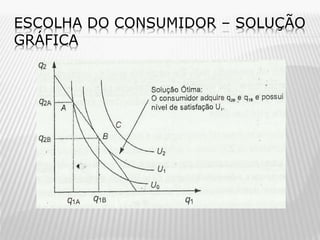 ESCOLHA DO CONSUMIDOR – SOLUÇÃO
GRÁFICA

 