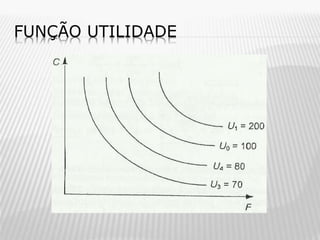 FUNÇÃO UTILIDADE

 