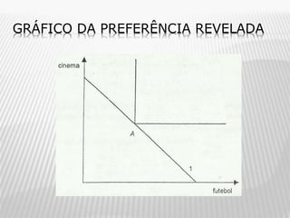 GRÁFICO DA PREFERÊNCIA REVELADA

 