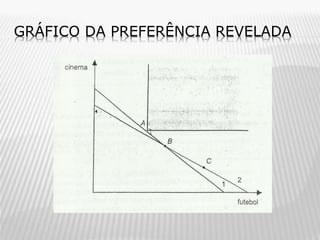 GRÁFICO DA PREFERÊNCIA REVELADA

 