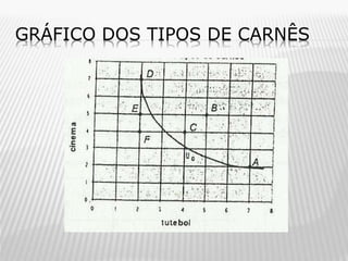 GRÁFICO DOS TIPOS DE CARNÊS

 