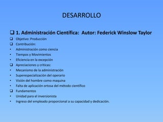 DESARROLLO

 1. Administración Científica: Autor: Federick Winslow Taylor
   Objetivo: Producción
   Contribución:
•   Administración como ciencia
•   Tiempos y Movimientos
•   Eficiencia en la excepción
   Apreciaciones y criticas:
•   Mecanismo de la administración
•   Superespecializaciòn del operario
•   Visión del hombre como maquina
•   Falta de aplicación ortosa del método científico
   Fundamentos
•   Unidad para el inversionista
•   Ingreso del empleado proporcional a su capacidad y dedicación.
 