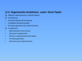  2. Organización Anatómica: autor: Henri Faylor
   Objetivo: Administración y relación laboral
   Contribución:
•   Funciones básicas de la empresa.
•   Cualidades del administrador.
•   Principios generales de la administración.
   Fundamento:
•    Administración como ciencia.
•    Teoría de la organización.
•    División y especialización del trabajo.
•    Principios generales.
•    Elementos de la administración.
 