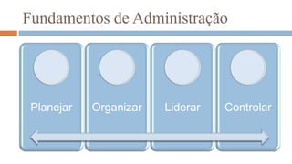 Fundamentos de Administração1.5 Os objetivos do Administrador na OrganizaçãoPETER DRUCKER aponta que o Administrador deve ser:Eficaz, ou seja, aquele que define corretamente o objetivo adequado a ser alcançado, pois Eficácia é fazer a coisa certa, ou seja, é um Fator Qualitativo.
