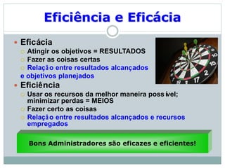 Eficiência e Eficácia
 Eficácia
 Atingir os objetivos = RESULTADOS
 Fazer as coisas certas
 Relação entre resultados alcançados
e objetivos planejados
 Eficiência
 Usar os recursos da melhor maneira possível;
minimizar perdas = MEIOS
 Fazer certo as coisas
 Relação entre resultados alcançados e recursos
empregados
Bons Administradores são eficazes e eficientes!
 