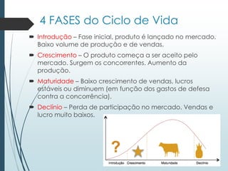 4 FASES do Ciclo de Vida
 Introdução – Fase inicial, produto é lançado no mercado.
Baixo volume de produção e de vendas.
 Crescimento – O produto começa a ser aceito pelo
mercado. Surgem os concorrentes. Aumento da
produção.
 Maturidade – Baixo crescimento de vendas, lucros
estáveis ou diminuem (em função dos gastos de defesa
contra a concorrência).
 Declínio – Perda de participação no mercado. Vendas e
lucro muito baixos.
 