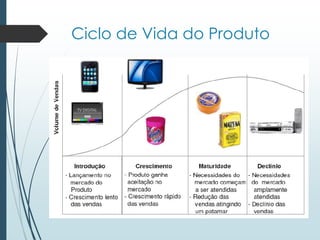 Ciclo de Vida do Produto
 