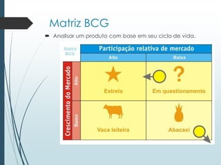 Matriz BCG
 Analisar um produto com base em seu ciclo de vida.
 