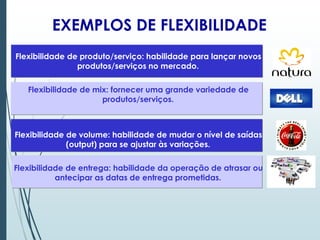 EXEMPLOS DE FLEXIBILIDADE
Flexibilidade de produto/serviço: habilidade para lançar novos
produtos/serviços no mercado.
Flexibilidade de mix: fornecer uma grande variedade de
produtos/serviços.
Flexibilidade de volume: habilidade de mudar o nível de saídas
(output) para se ajustar às variações.
Flexibilidade de entrega: habilidade da operação de atrasar ou
antecipar as datas de entrega prometidas.
 