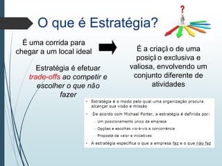 O que é Estratégia?
É uma corrida para
chegar a um local ideal É a criaçã o de uma
posiçã o exclusiva e
valiosa, envolvendo um
conjunto diferente de
atividades
Estratégia é efetuar
trade-offs ao competir e
escolher o que não
fazer
 