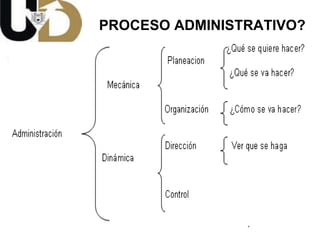 PROCESO ADMINISTRATIVO? 