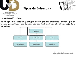 Tipos de Estructura La organización Lineal: Es el tipo mas sencillo y antiguo usado por las empresas, permite que se mantenga una linea clara de autoridad desde el nivel mas alto al mas bajo de la estructura  Gerente finanzas producción ventas contabilidad embarques mercado 
