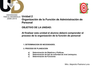 Unidad 2  Organización de la Función de Administración de Personal OBJETIVO DE LA UNIDAD:  Al finalizar esta unidad el alumno deberá comprender el proceso de la organización de la función de personal   1. DETERMINACION DE NECESIDADES. 2. PROCESO DE PLANEACION a) Determinación de Objetivos y Políticas. b) Determinación de tipo de autoridad de nivel Jerárquico. c) Determinación de Funciones 