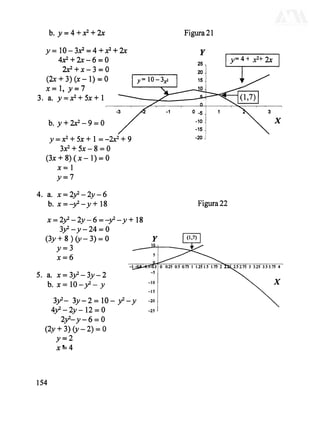 Figura 21
3. a. y =
4. a. x= 2/-2y-
b. x= - y - Figura22
;=ly1
- 2y - 6=-y2
-y + 18
3/-y-24 = 0
y =3
5. a. *=3>>2
--3y-2
b. x=10-y-.y
3 / - 3^-2=10-^-;;
-5
-10
-15
0 0.25 0.5 0.75 1 1.251.5 1.75 2 155^15 2.75 3 3.25 3.5 3.75 4
154
DERECHOS RESERVADOS © 2004, Universidad Autónoma Metropolitana (México). Prohibida la reproducción de esta obra así como la distribución y venta fuera del ámbito de la UAM®. E-libro Bibliomedia Bibliomedia@mail.com
 