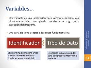 Variables… 
• Una variable es una localización en la memoria principal que 
almacena un dato que puede cambiar a lo largo de la 
ejecución del programa. 
• Una variable tiene asociada dos cosas fundamentales: 
Identificador Tipo de Dato 
El determina de manera única 
la localización de memoria 
donde se almacena el dato. 
Especifica la naturaleza del 
dato que puede almacenar la 
variable. 
Fundamentos de Algoritmia - 
Tecnología e Informática 
13 
 