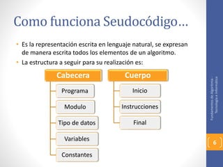 Como funciona Seudocódigo… 
• Es la representación escrita en lenguaje natural, se expresan 
de manera escrita todos los elementos de un algoritmo. 
• La estructura a seguir para su realización es: 
Cabecera 
Programa 
Modulo 
Tipo de datos 
Variables 
Constantes 
Cuerpo 
Inicio 
Instrucciones 
Final 
Fundamentos de Algoritmia - 
Tecnología e Informática 
6 
 