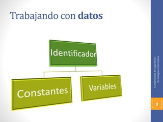Trabajando con datos 
Fundamentos de Algoritmia - 
Tecnología e Informática 
9 
 