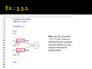 Obs.: (1) Os comandos 
“.LT.” e “.GE.” pode ser 
substituídos por qualquer 
outro da tabela 03, caso 
seja do interesse do 
programador. 
 