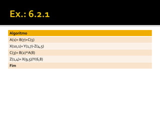 Algoritmo 
A(1)= B(7)+C(5) 
X(10,1)=Y(1,7)-Z(4,5) 
C(3)= B(2)*A(8) 
Z(1,4)= X(9,5)/Y(6,8) 
Fim 
 