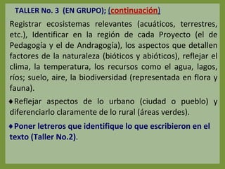 TALLER No. 3  (EN GRUPO);  ( continuación ) Registrar ecosistemas relevantes (acuáticos, terrestres, etc.), Identificar en la región de cada Proyecto (el de Pedagogía y el de Andragogía), los aspectos que detallen factores de la naturaleza (bióticos y abióticos), reflejar el clima, la temperatura, los recursos como el agua, lagos, ríos; suelo, aire, la biodiversidad (representada en flora y fauna). Reflejar aspectos de lo urbano (ciudad o pueblo) y diferenciarlo claramente de lo rural (áreas verdes). Poner letreros que identifique lo que escribieron en el texto (Taller No.2) . 